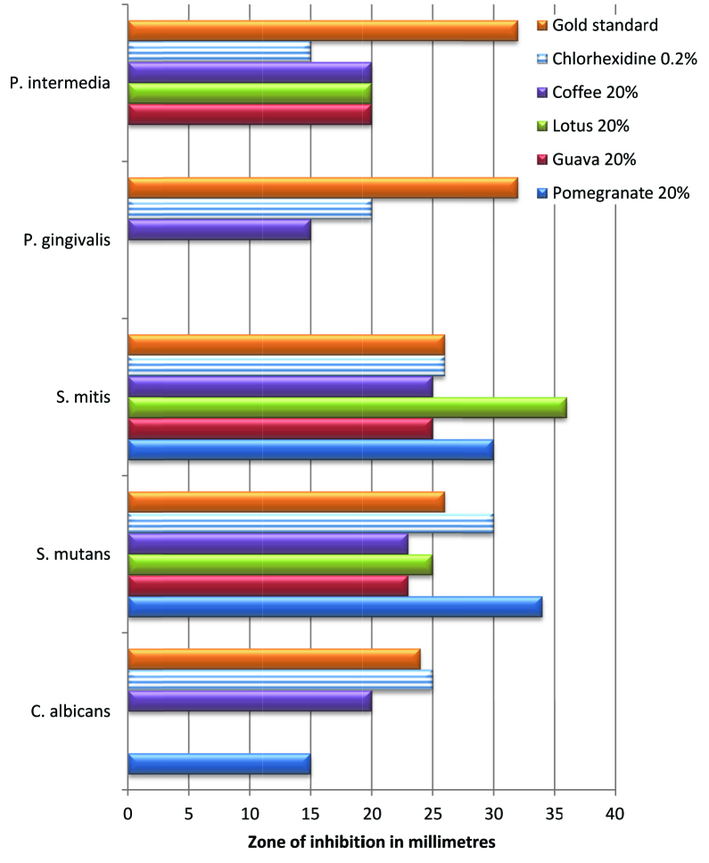 [Table/Fig-2]: