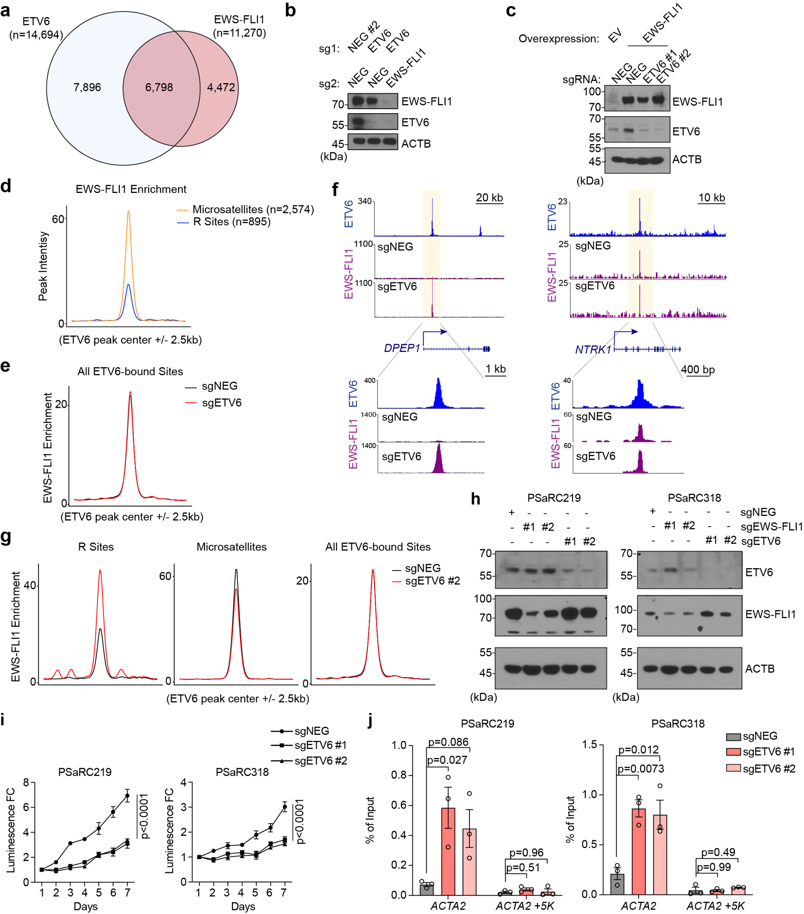 Extended Data Fig. 7 |