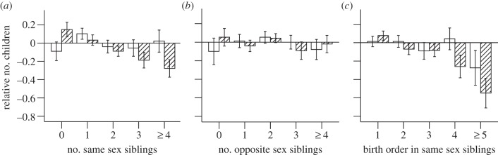 Figure 1.