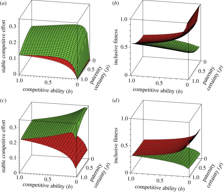 Figure 2.