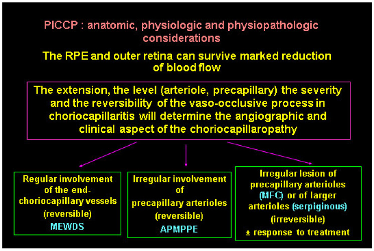 Figure 27