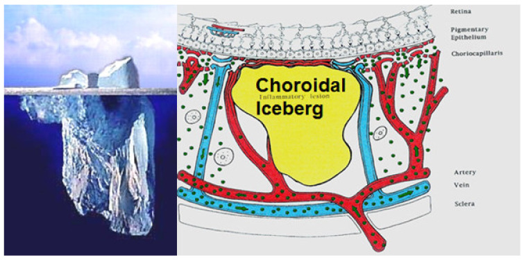 Figure 38