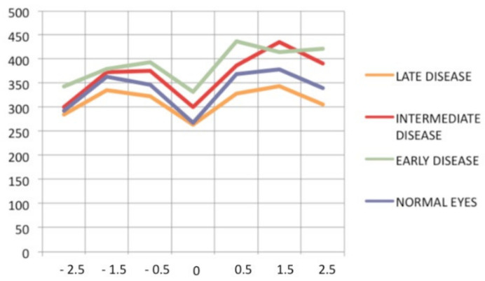 Figure 45