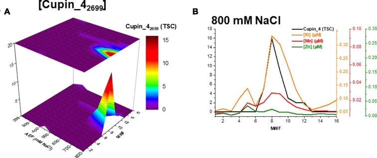 Fig. 9