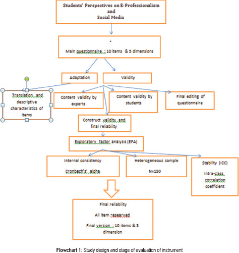 Flowchart 1