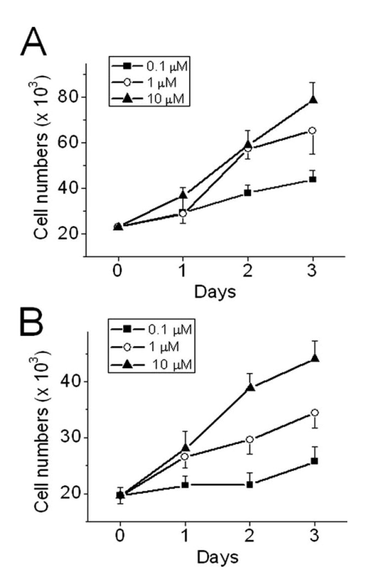 Figure. 1