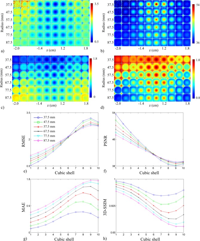 Fig 10