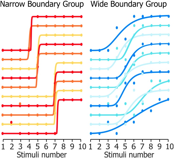 Figure 6.