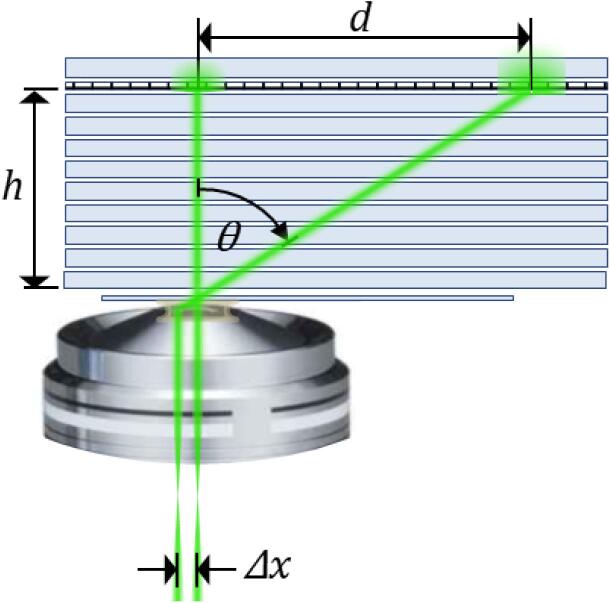 Fig. 7