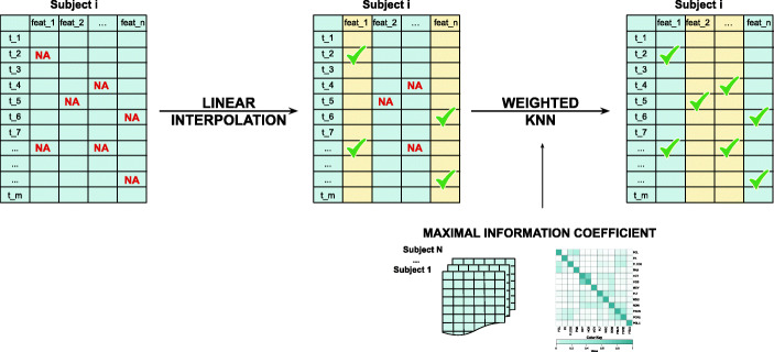 Fig. 2