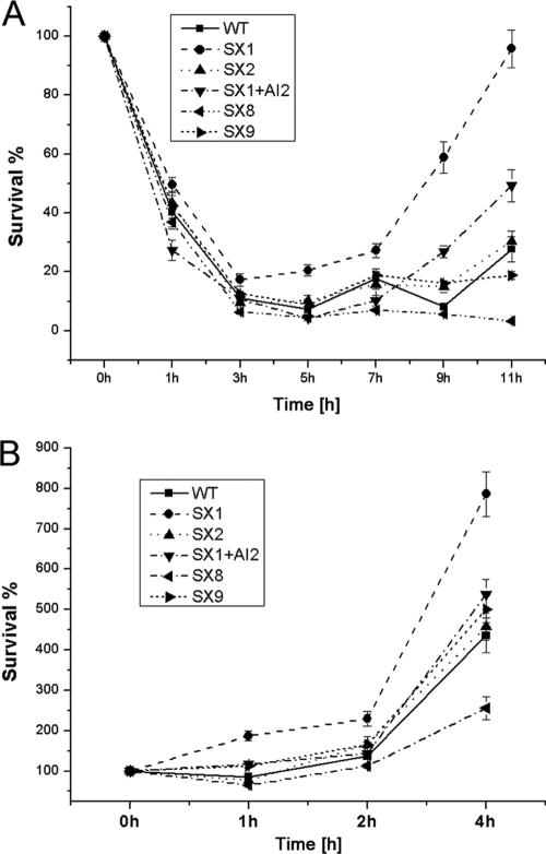 FIG. 6.