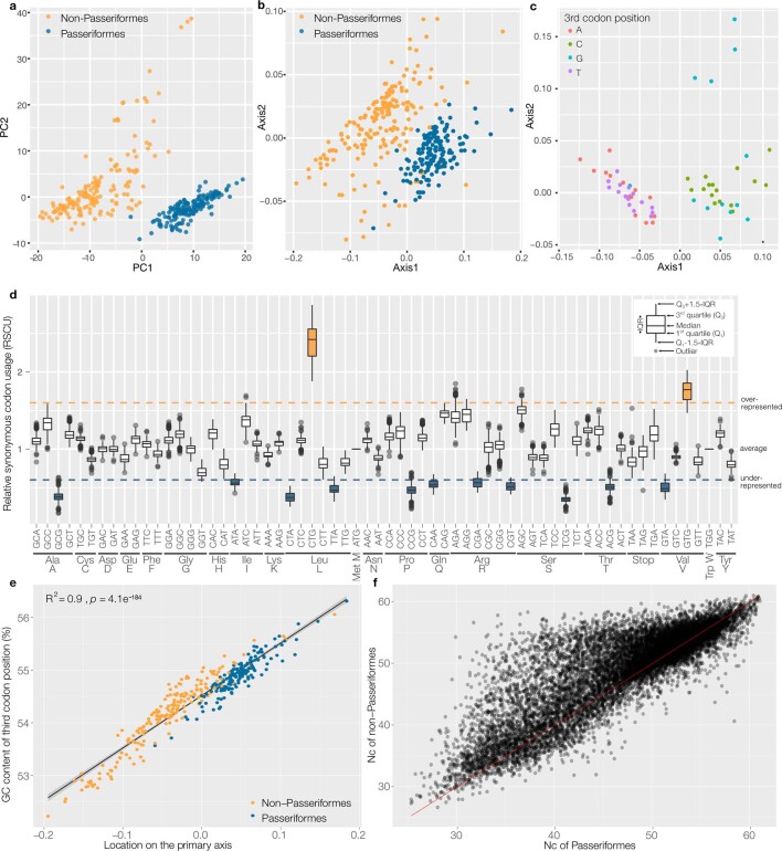 Extended Data Fig. 4