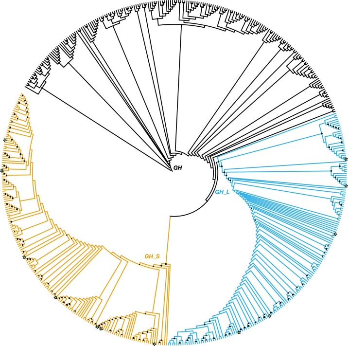 Extended Data Fig. 6