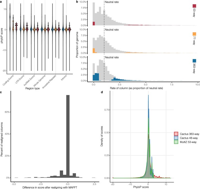 Extended Data Fig. 10