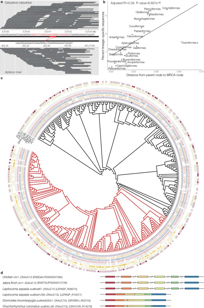 Extended Data Fig. 7