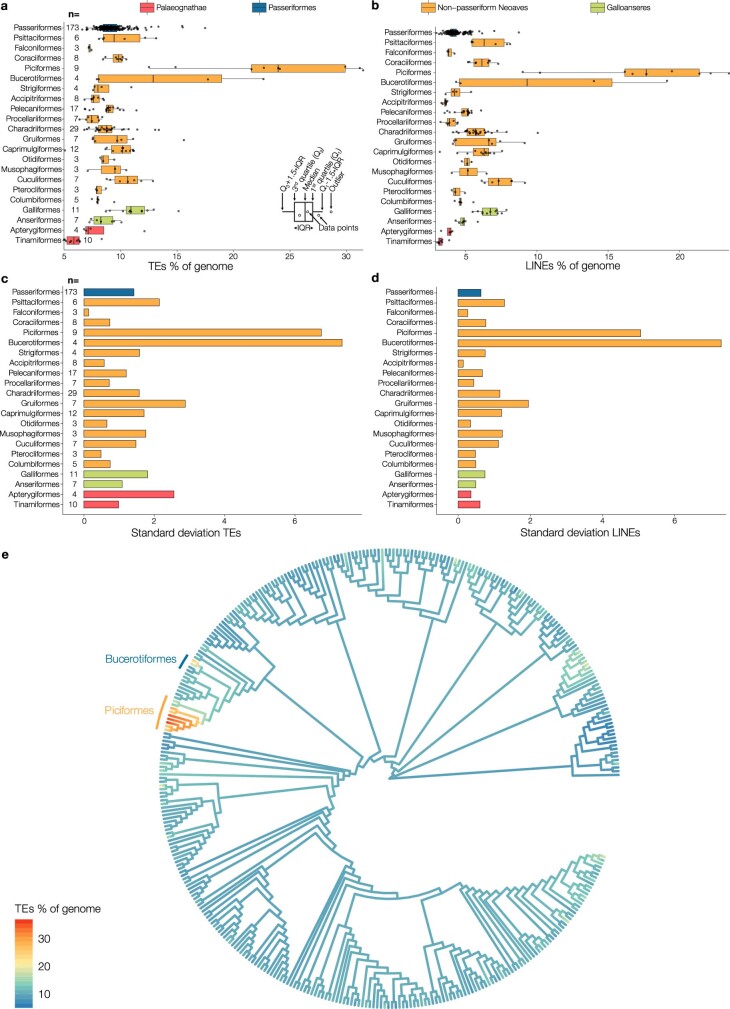 Extended Data Fig. 2