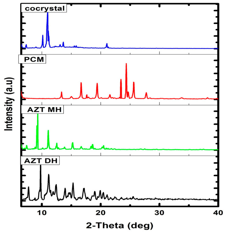 Figure 5