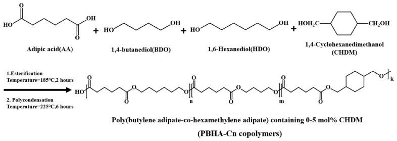 Scheme 1