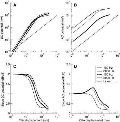 Fig. 12