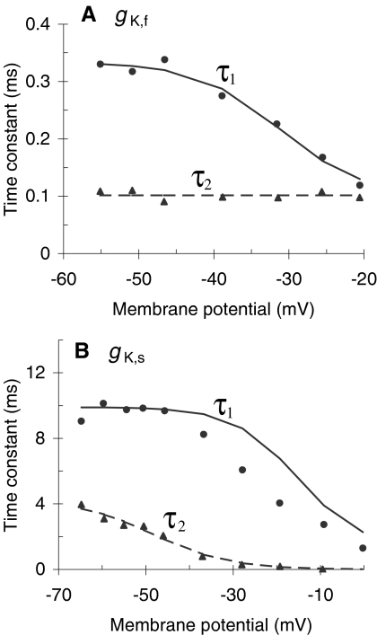 Fig. 4