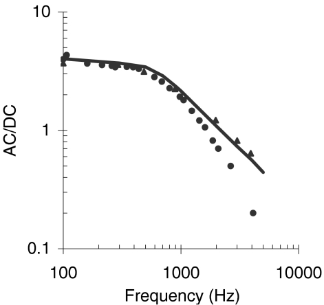 Fig. 8