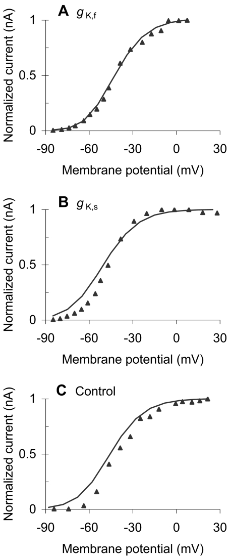 Fig. 5