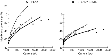 Fig. 6