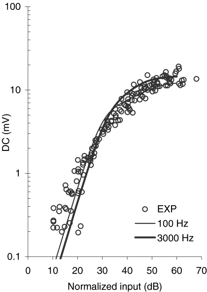 Fig. 10