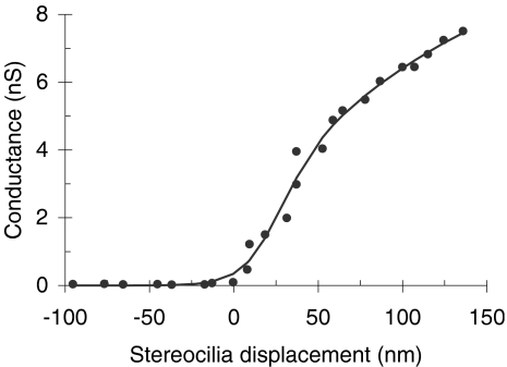 Fig. 2