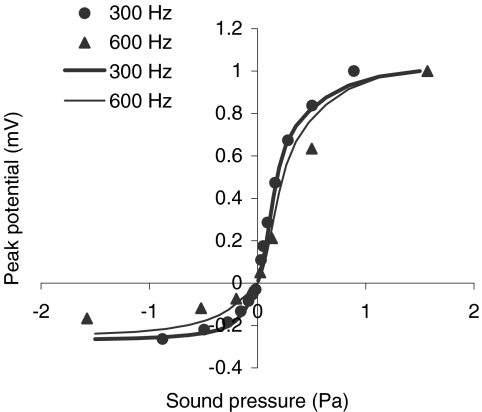 Fig. 9