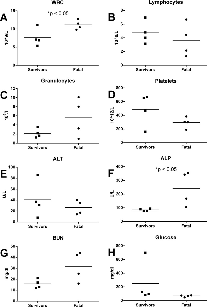 FIG 4