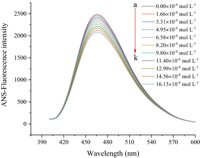 Fig. 2