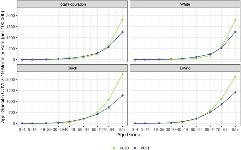 Figure 2: