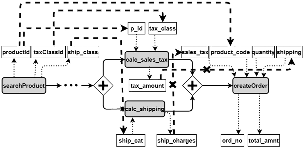 Fig. 3.