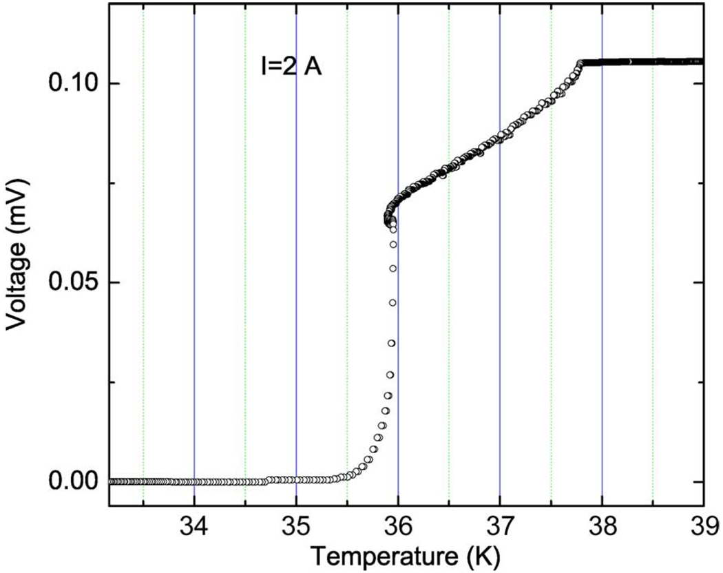 Fig. 8