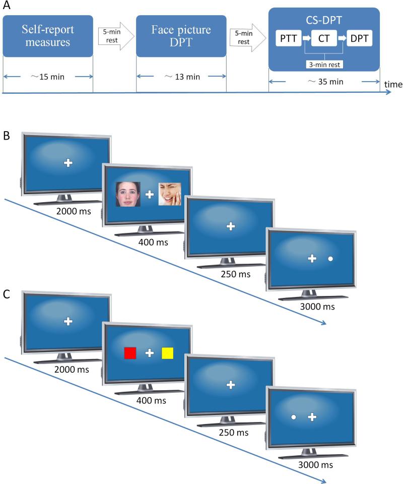 FIGURE 1