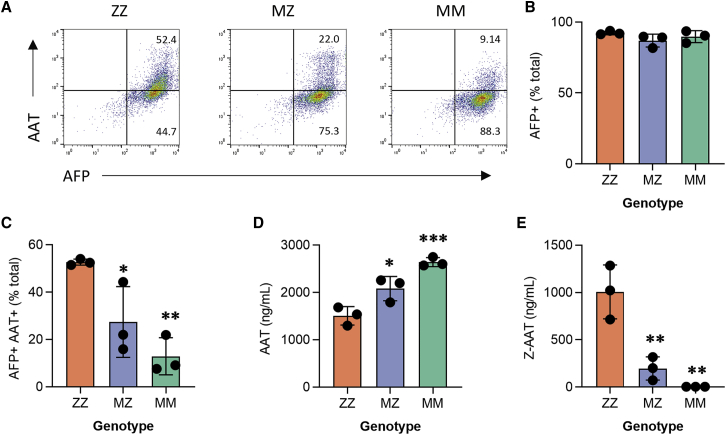 Figure 2