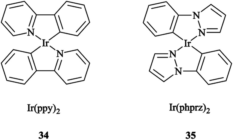 Scheme 33