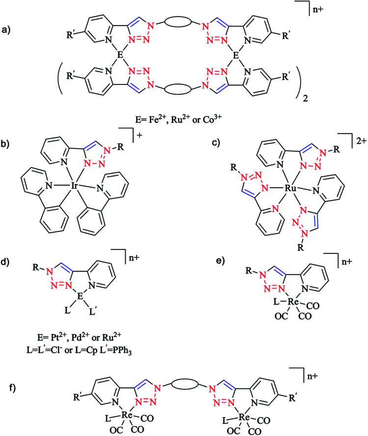 Scheme 9