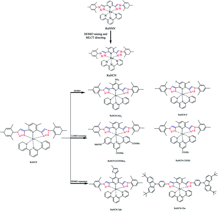 Scheme 6