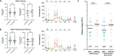 Extended Data Fig. 7