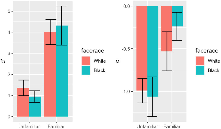 Figure 7.