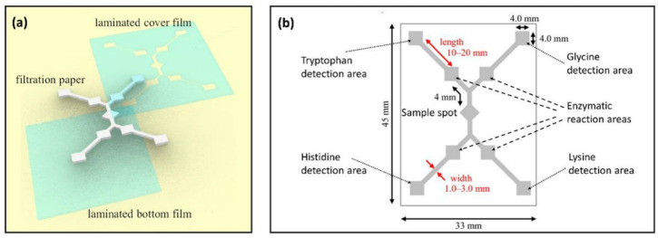 Figure 20