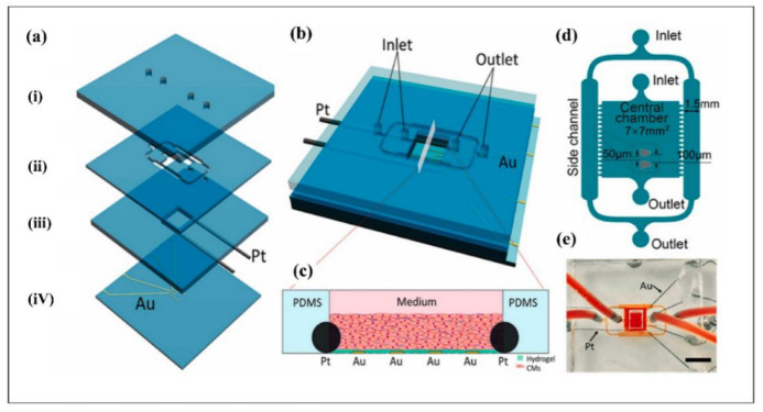 Figure 16