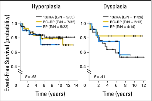 Fig 3.