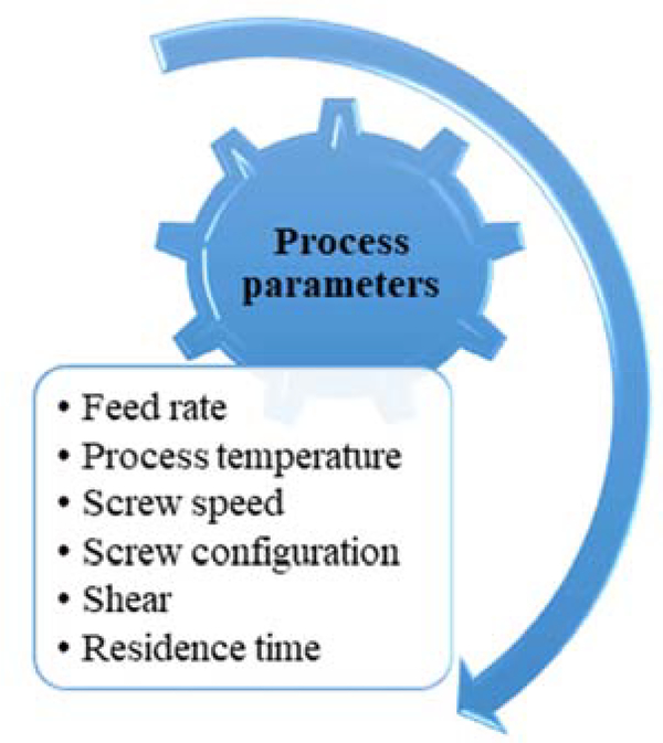 Figure 7: