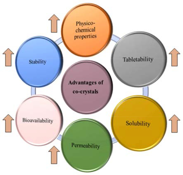 Figure 3: