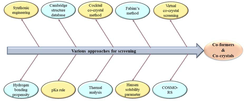 Figure 4: