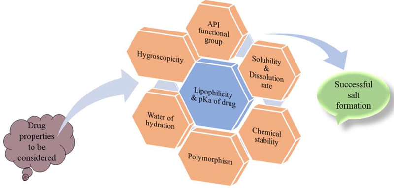 Figure 6: