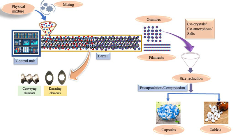 Figure 2: